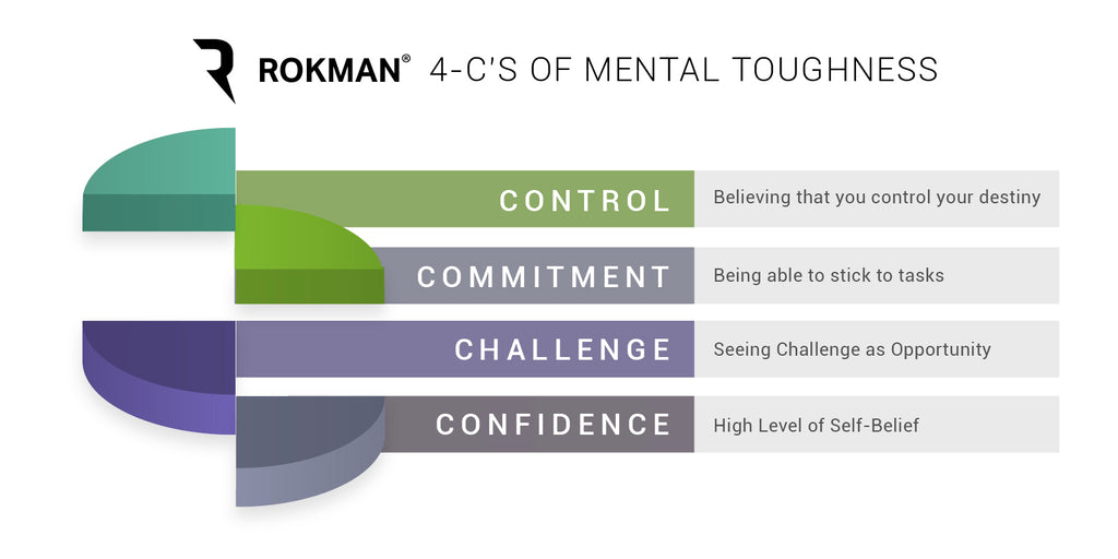 4-C's of Mental Resilience
