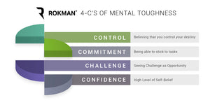4-C's of Mental Resilience